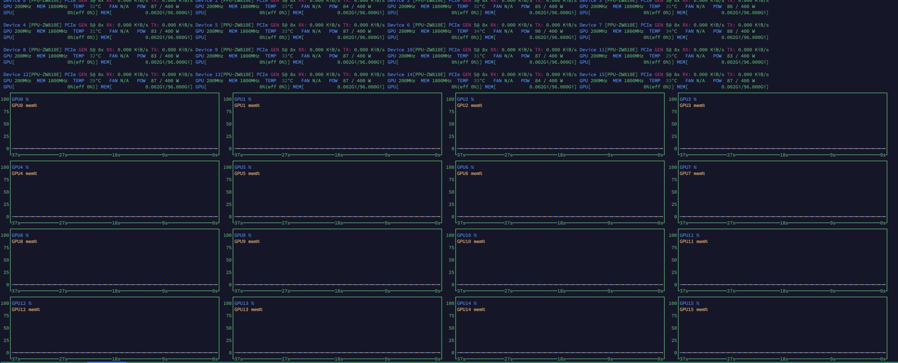 Porting NVIDIA's CUDA Megakernel (MPK) to China's T-Head PPU-ZW810E